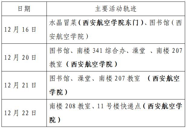 「南京阳性者活动轨迹」〃南京确诊阳性-第3张图片