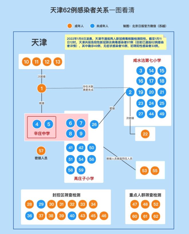 杭州新增确诊病例19例︰(杭州新增确诊病例活动轨迹)-第3张图片