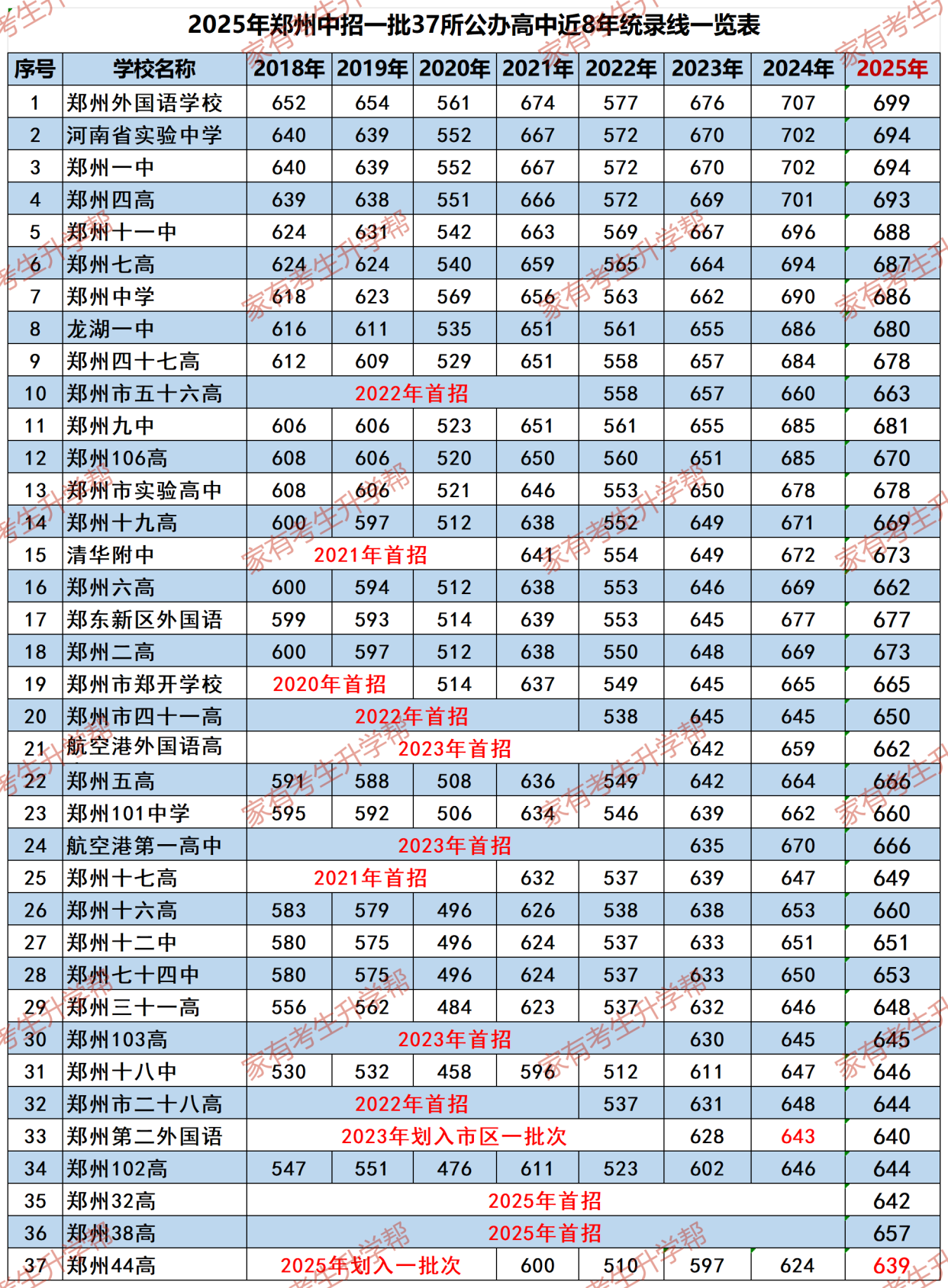 “河南等地疫情发展中	” 河南等地疫情发展中的问题？-第1张图片
