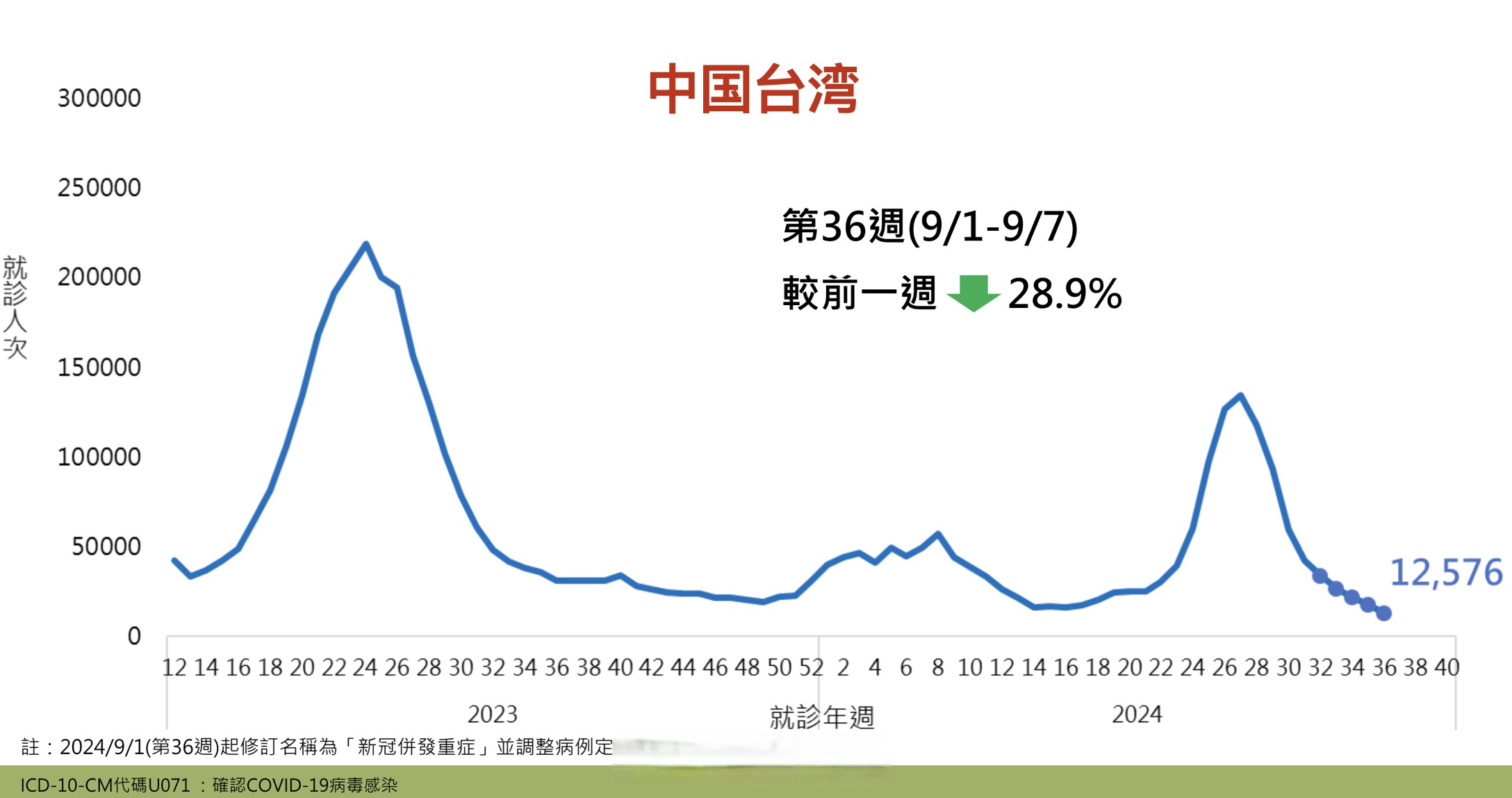 31省区市新增12例确诊:本土1例,31省区市新增确诊12例本土4例-第1张图片