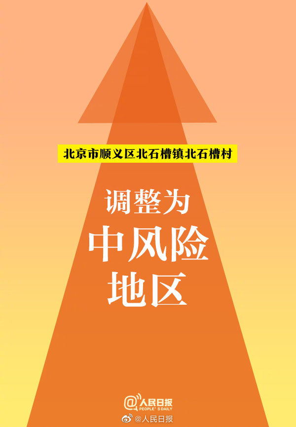 【北京中高风险地区清零/北京中高风险地区清零t】-第1张图片