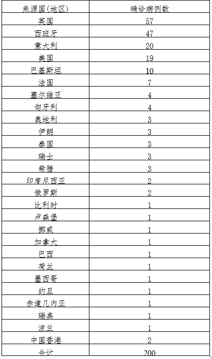 31省新增确诊1228例.31省新增确诊12例含本土4例-第1张图片