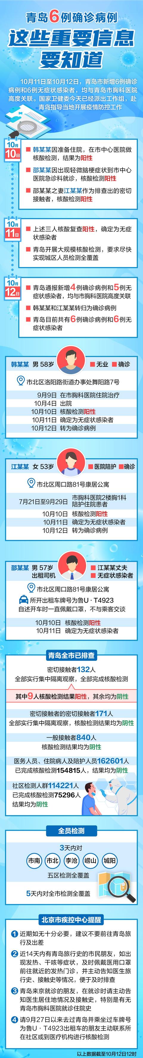 青岛确诊.青岛 确诊病例-第1张图片