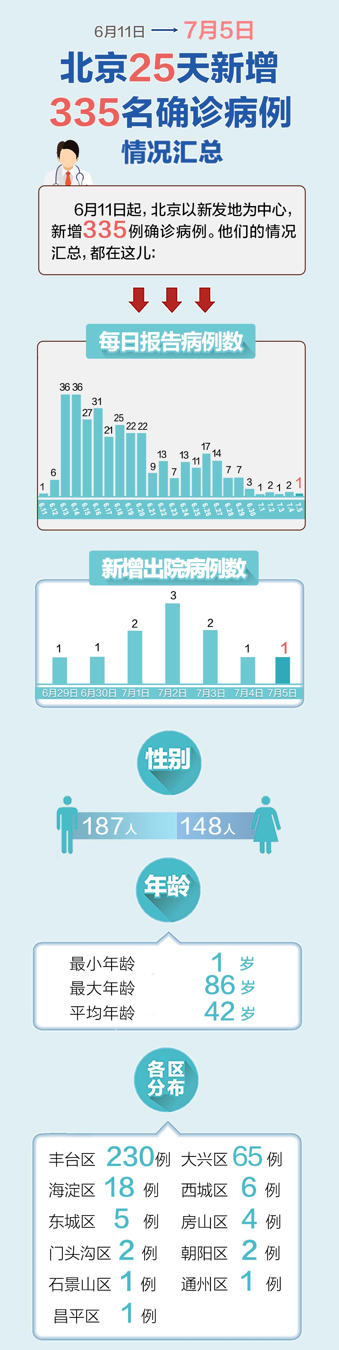“多地发现病例浙江已有人感染” 浙江感染11人？-第3张图片