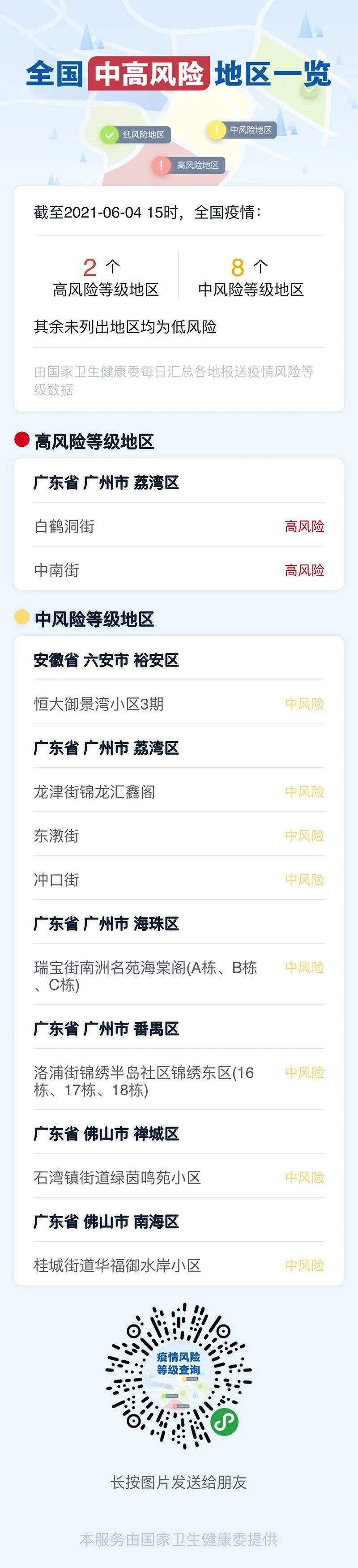 成都疫情最新中风险︰(成都疫情最新中风险地区名单)-第2张图片