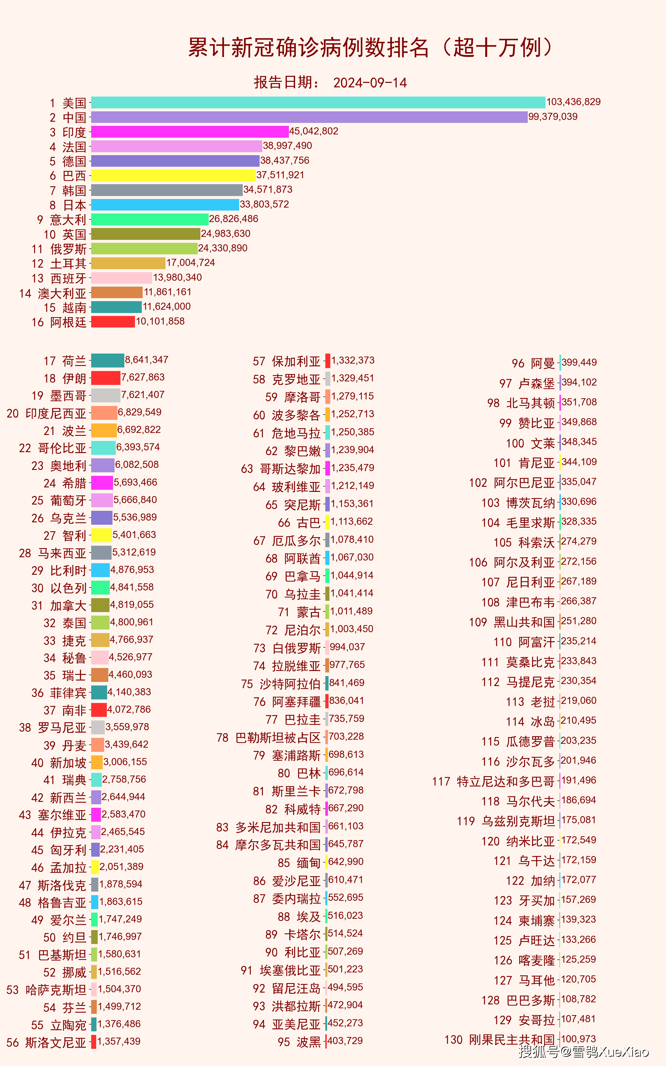 “全国疫情实时更新数世界	” 全国疫情及世界疫情？-第2张图片