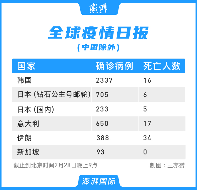 “全国疫情实时更新数世界” 全国疫情及世界疫情？-第3张图片