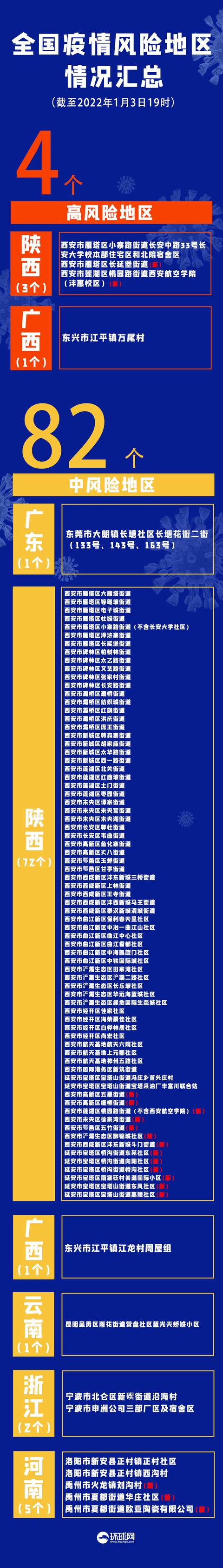 河南确诊为何仍在增加-河南这次疫情怎么这么多-第3张图片