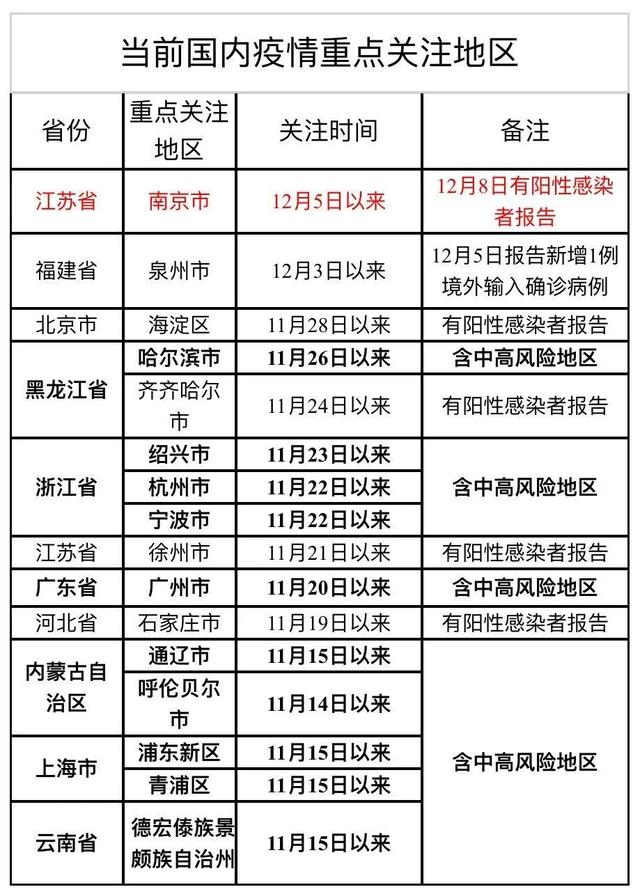 31省份新增确诊18例〃31省新增确诊18例6-第2张图片