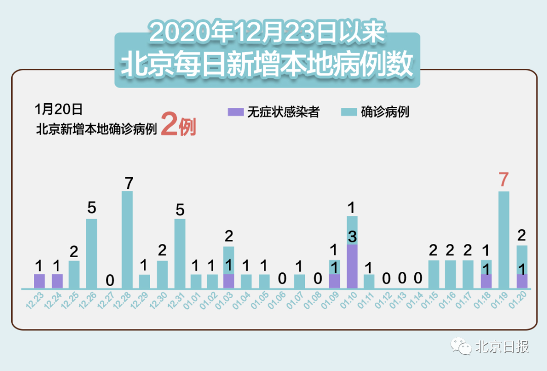 “31省区市新增确诊病例8例	” 31省区市新增确诊病例82例？-第1张图片