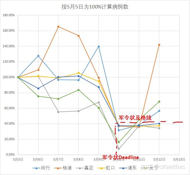 【上海疫情总共多少例/上海疫情数量】-第1张图片