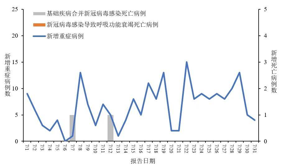 31省新增本土确诊40例〃31省新增确诊30例其中本土8例-第2张图片