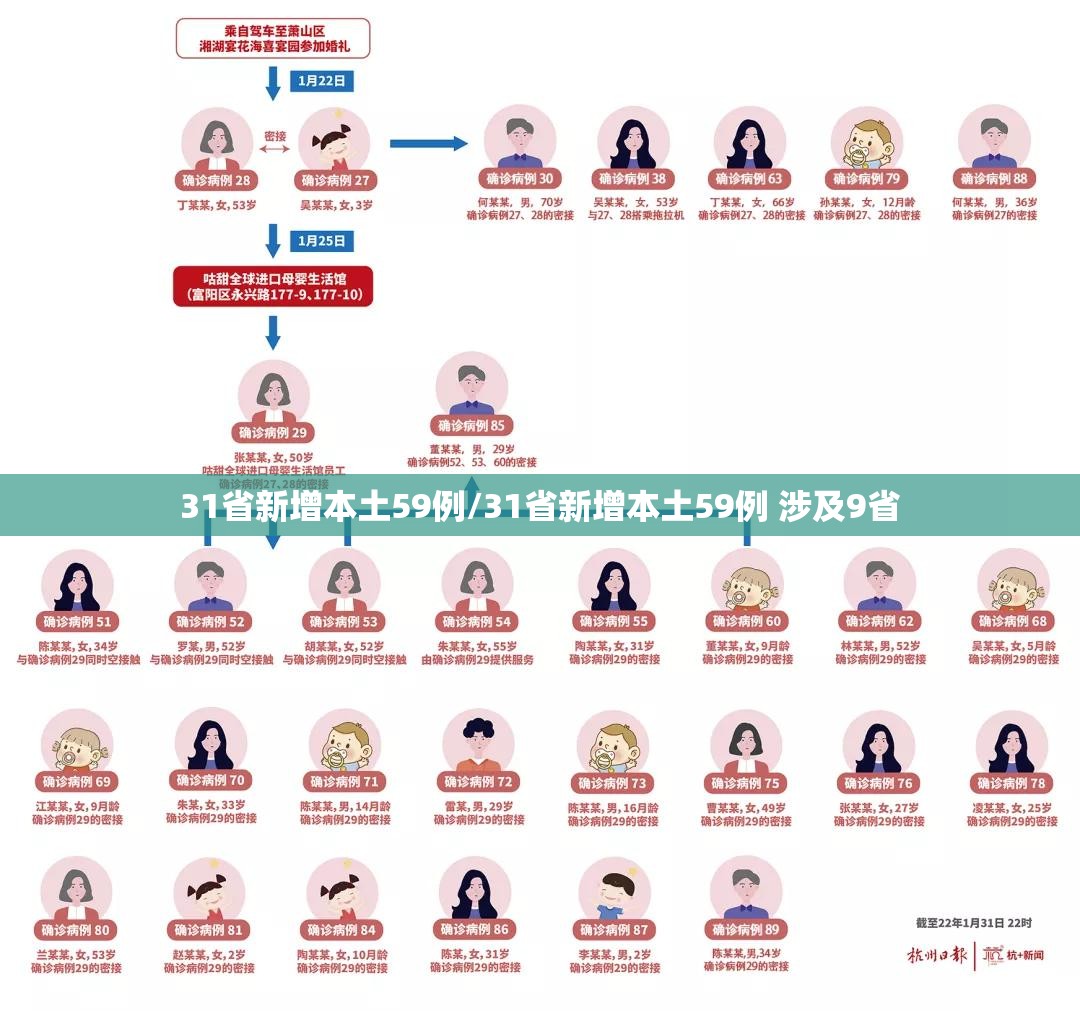 “31省新增本土31例” 31省新增本土15例？-第1张图片