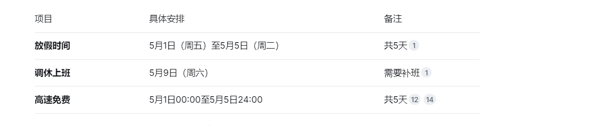今年五一节放假安排-今年五一假期放到几号-第1张图片