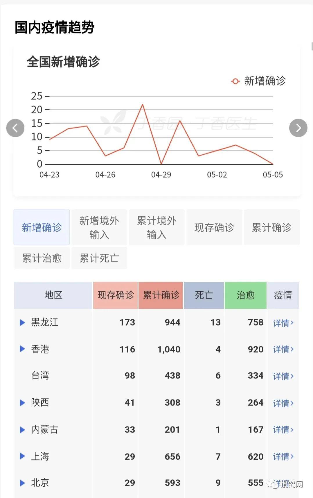 全国疫情最新公告.全国疫情最新情况通报-第1张图片