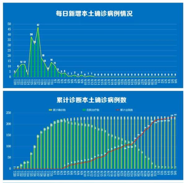 广州新增本土确诊病例3例,广州新增本土确诊病例分布-第2张图片