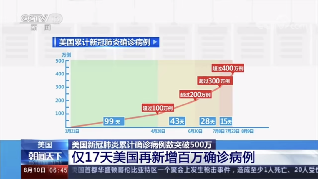 美国疫情最新消息死亡人数.美国疫情最新数据消息新增死亡-第1张图片