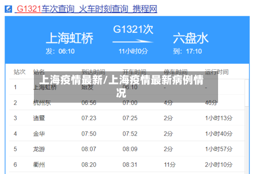 上海疫情最新公告-上海疫情最新公告今天-第3张图片