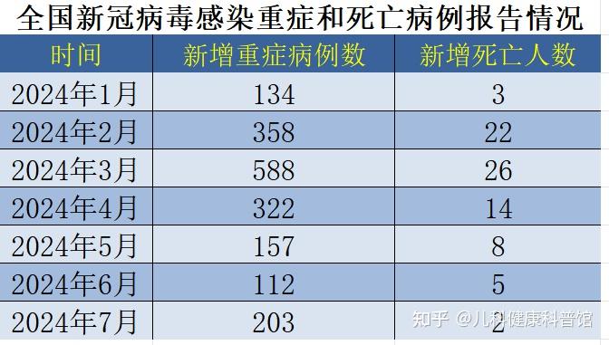 「北京西城新增新冠感染者1名」〃北京西城新冠病毒最新消息-第1张图片