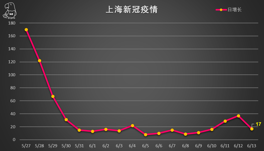 31省区市新增3例境外输入病例,31省区市新增境外输入11例-第1张图片