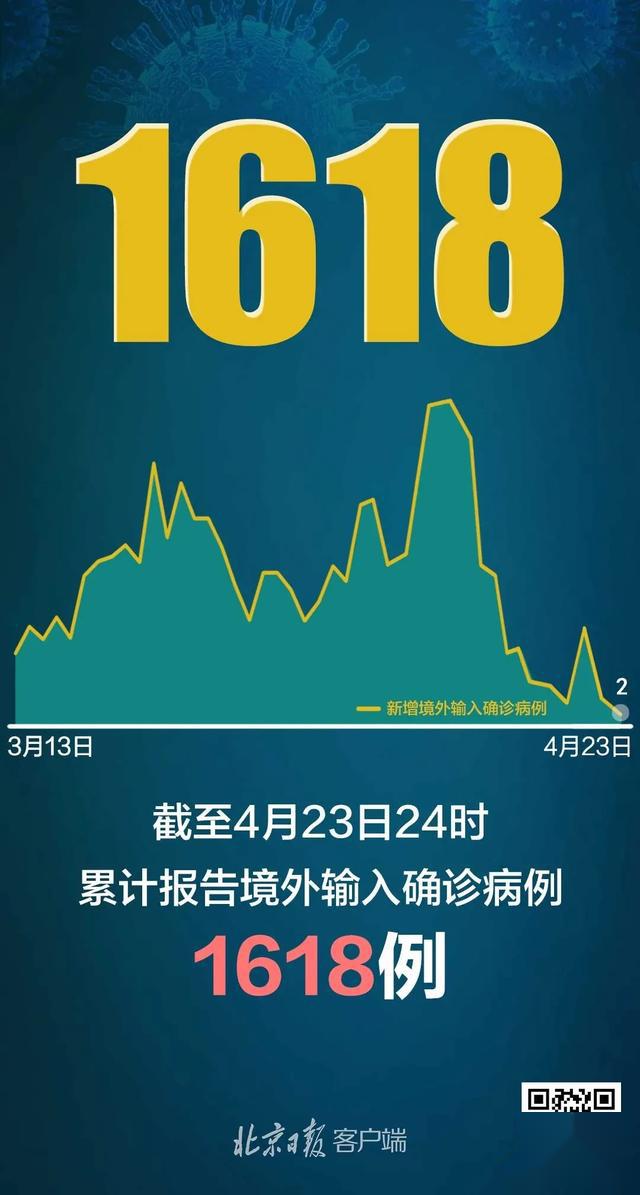 31省区市新增7例本土确诊病例-31省区市新增1例本土确诊病例-第2张图片