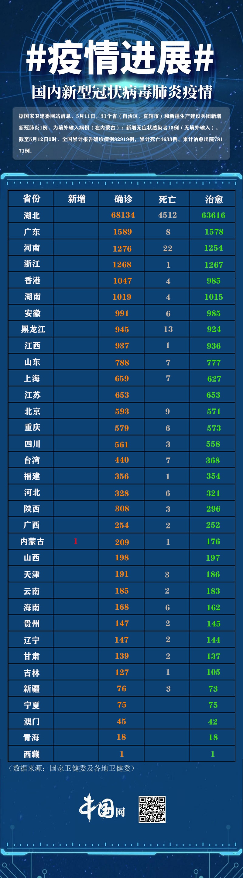 “31省区市新增11例境外输入病例” 31省区市新增12例境外输入病例？-第1张图片