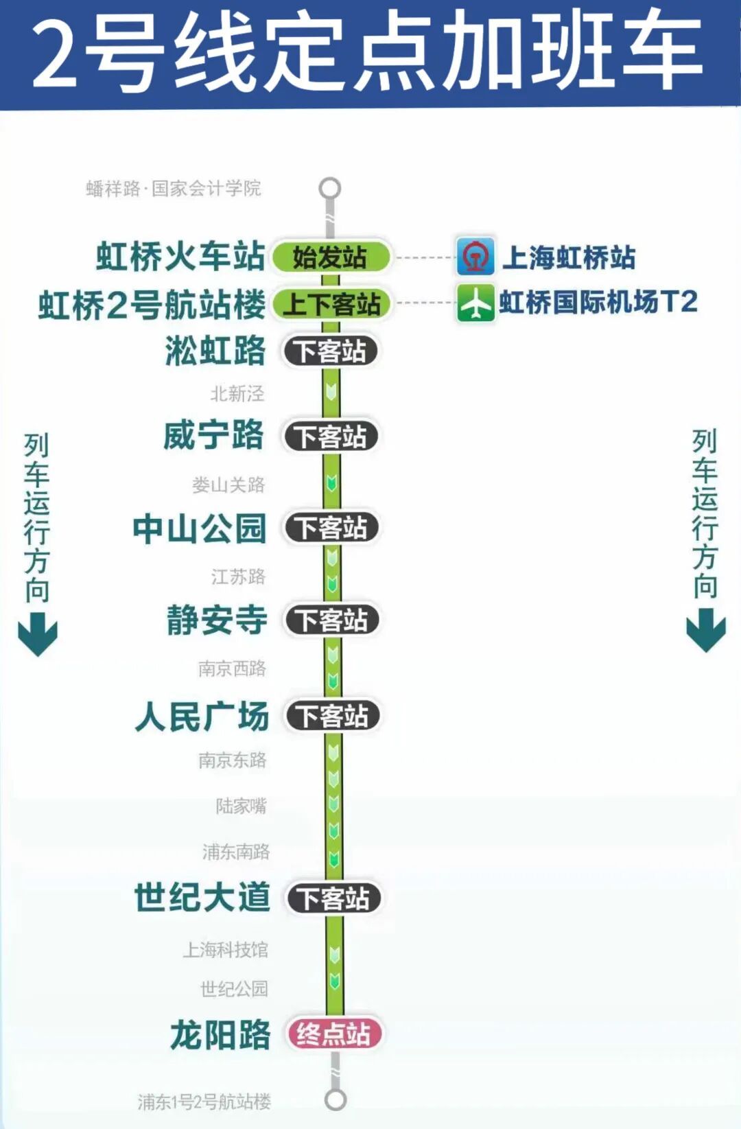 「上海分区封控核检公交地铁停运」〃上海地铁管控-第1张图片