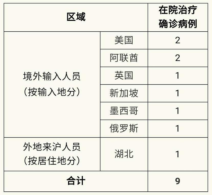 江苏昨日新增10例本土确诊〃江苏昨日新增确诊病例12例-第2张图片