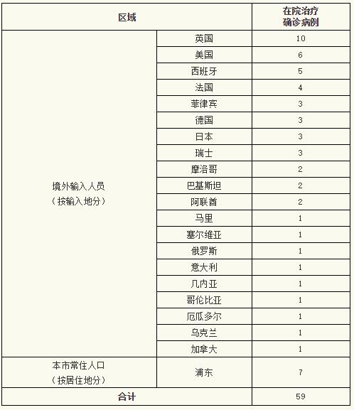江苏昨日新增10例本土确诊〃江苏昨日新增确诊病例12例-第1张图片