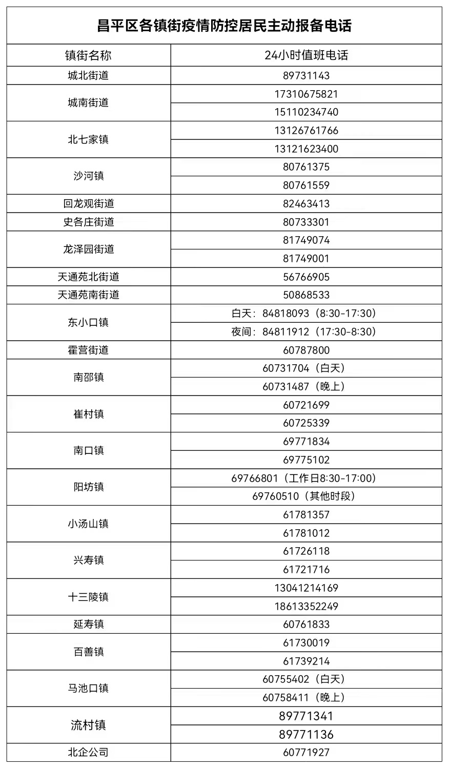 “西安新增5例初筛阳性” 西安新增1例本土确诊？-第3张图片
