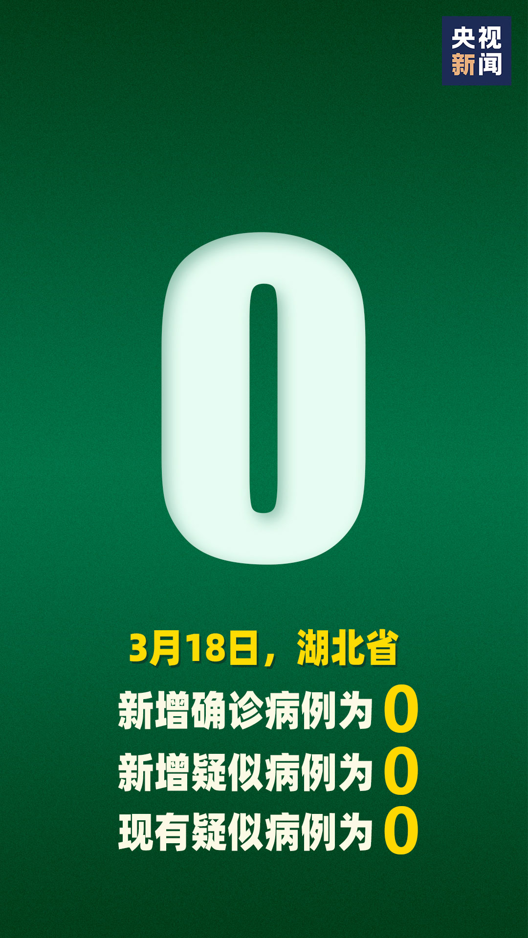 31省本土0新增-31省本土零新增确诊-第3张图片