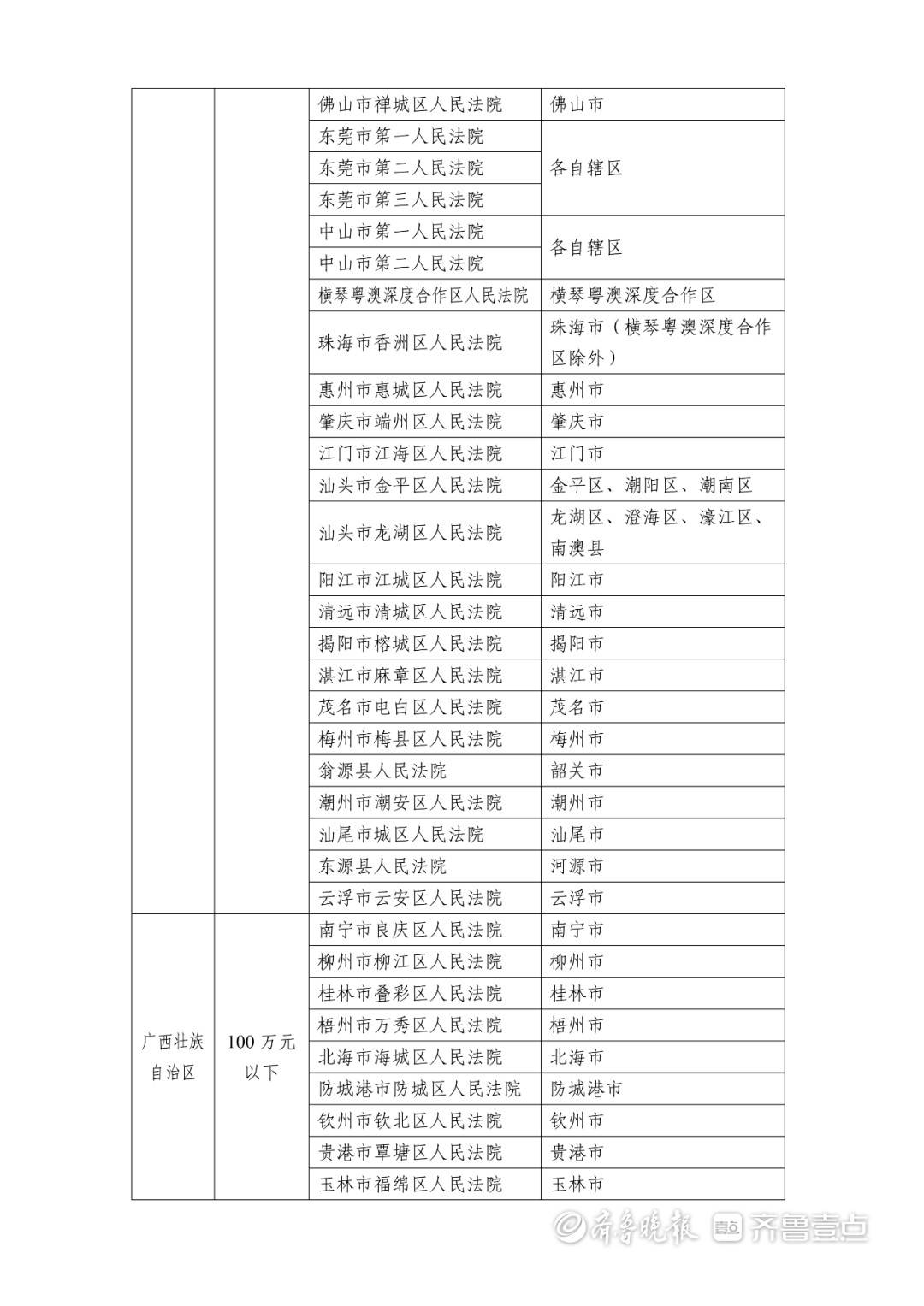 「中高风险地区最新名单」〃中高风险地区最新名单最新29-第1张图片