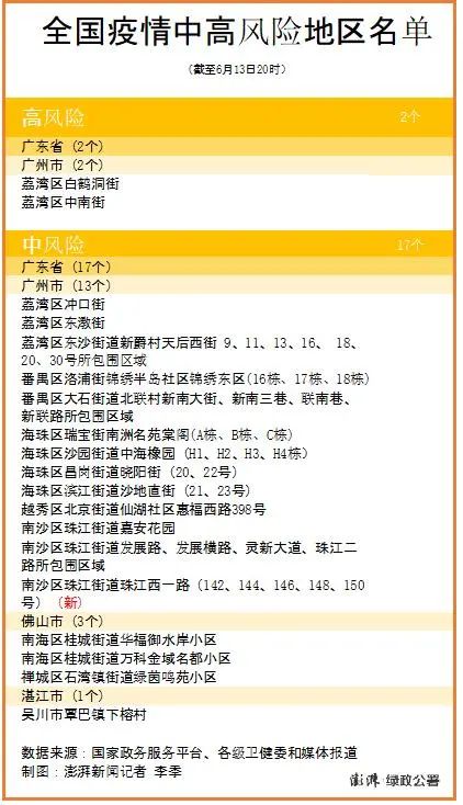 「中高风险地区最新名单」〃中高风险地区最新名单最新29-第2张图片