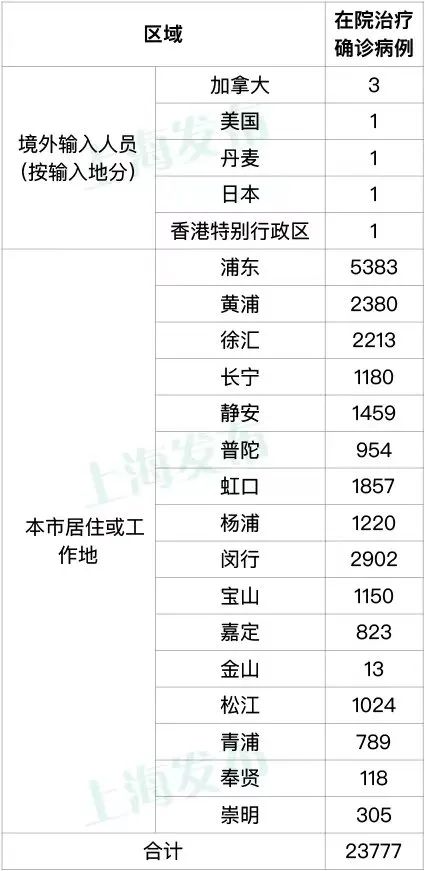 上海疫情通报最新︰(上海疫情最新进展)-第3张图片