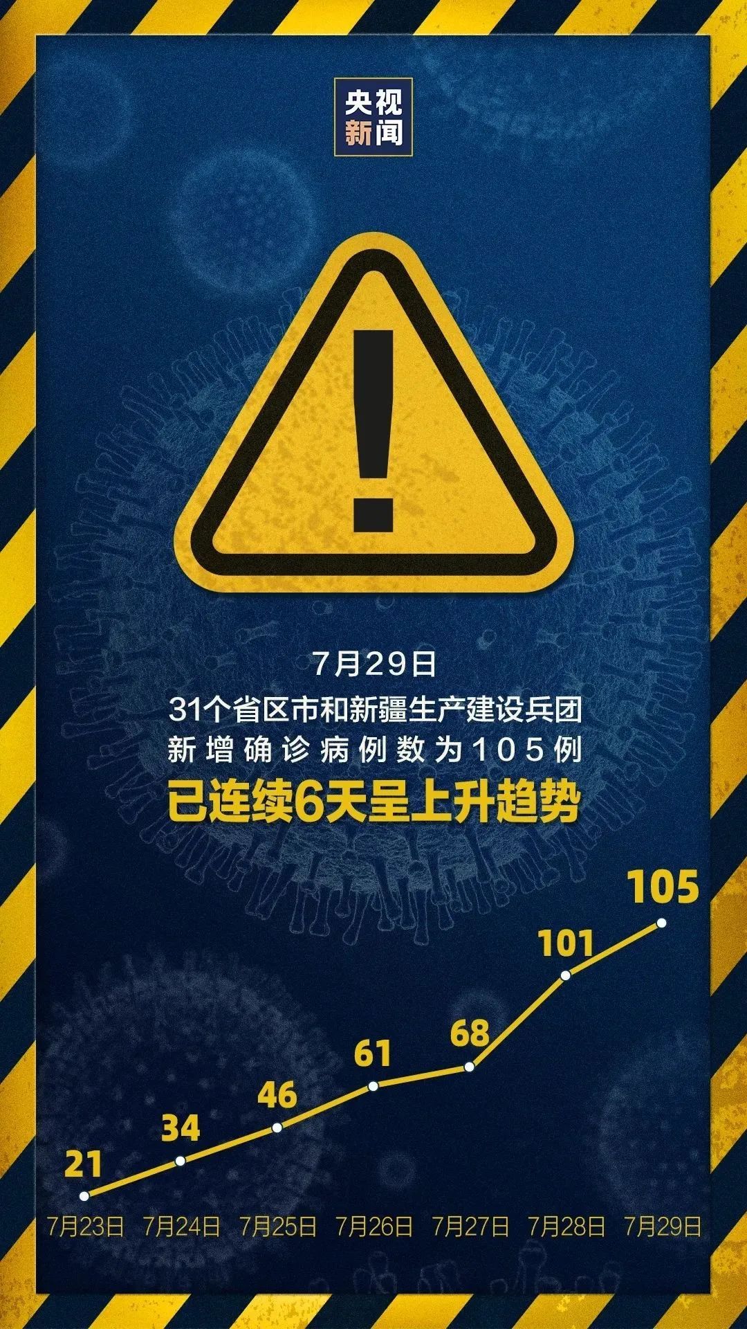 “北京为什么突然新增” 北京为什么又增加一例？-第1张图片