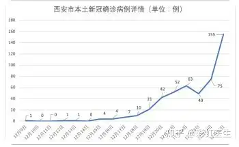 「湖北疫情数据」〃湖北疫情动态查询-第1张图片