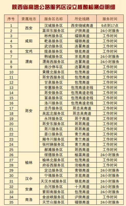 高速免费2023年时间〃2022年高速免费日期-第2张图片