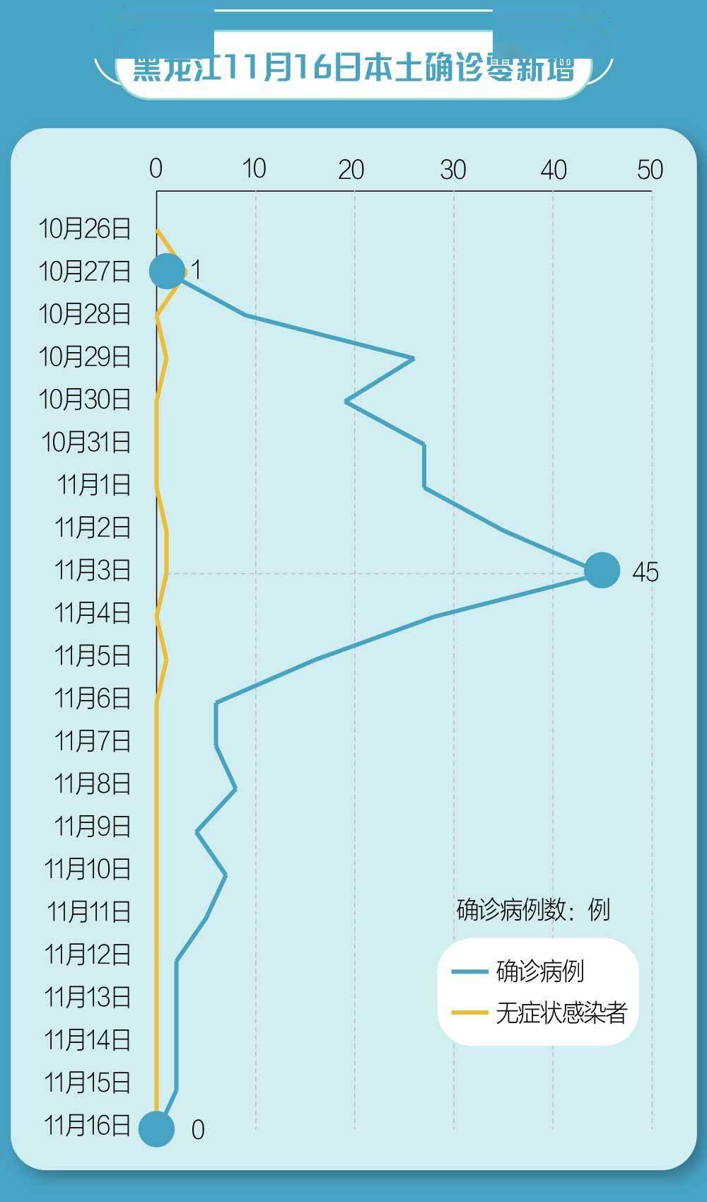 31个省份新增17例,31个省份新增17例r-第1张图片