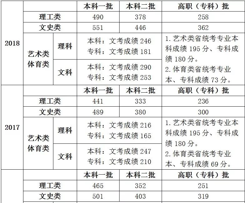 31个省份新增17例,31个省份新增17例r-第2张图片