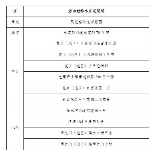 “北京疫情最新报告	” 北京疫情最新报告今天？-第2张图片