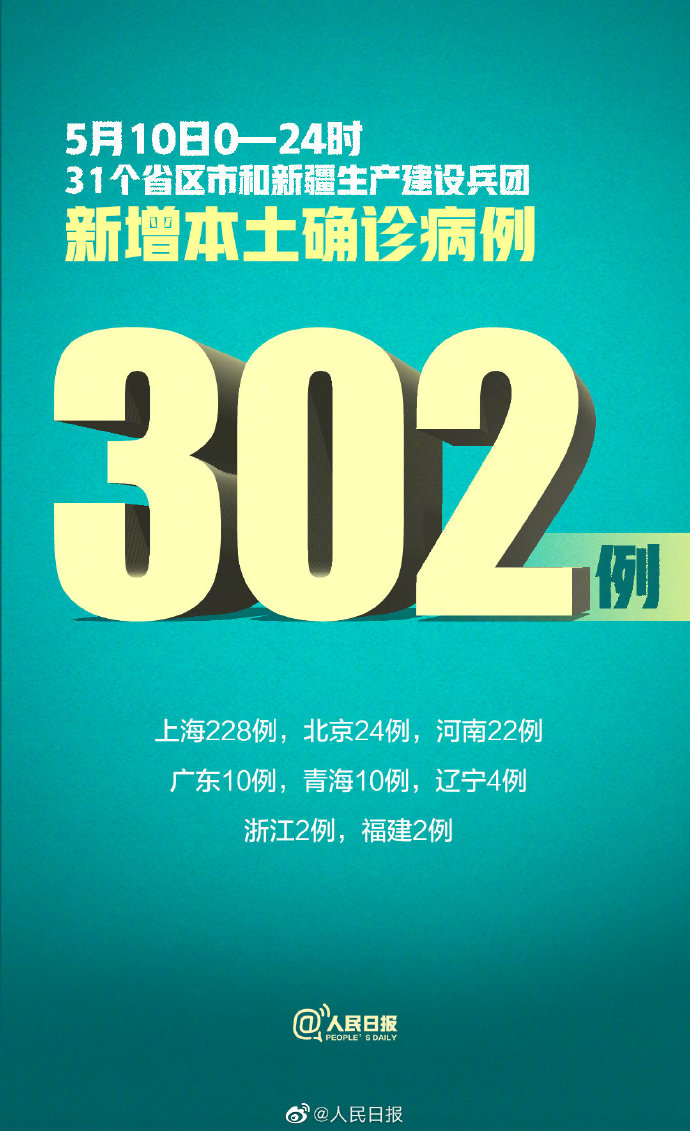 “广西新增5例本土确诊病例” 广西新增本土确诊1例？-第2张图片