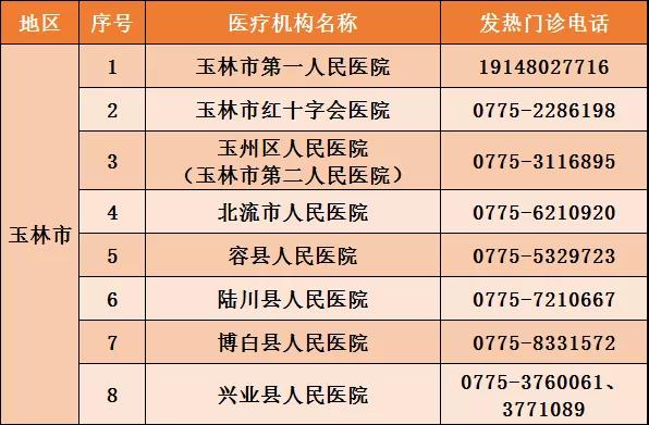 “广西新增5例本土确诊病例	” 广西新增本土确诊1例？-第3张图片