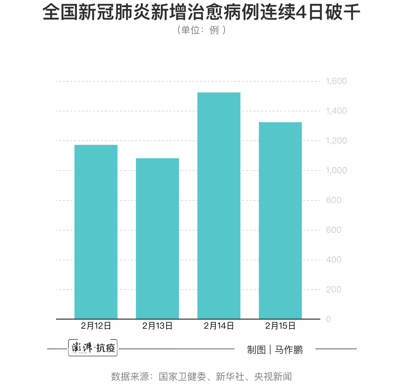 【中国新冠一共死去的人数/中国新冠一共死去的人数是多少】-第1张图片