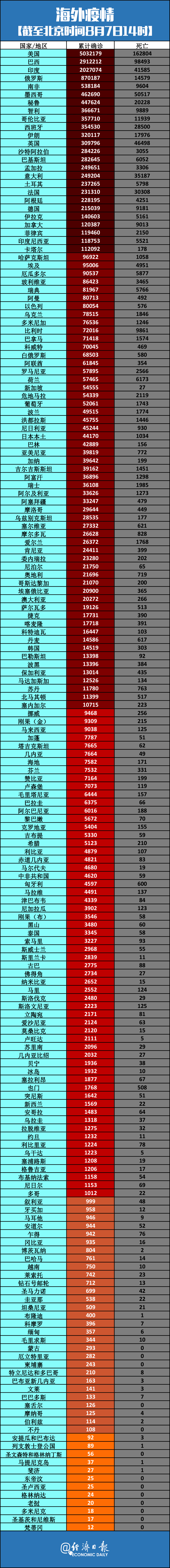 「国内疫情最新数据」〃国内疫情最新数据最近-第1张图片