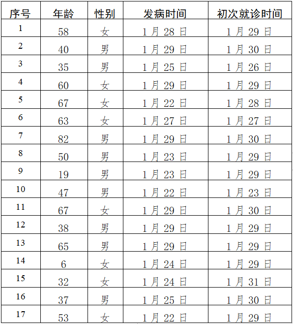 【天津累计本土31例/天津累计确诊病例4515例】-第2张图片