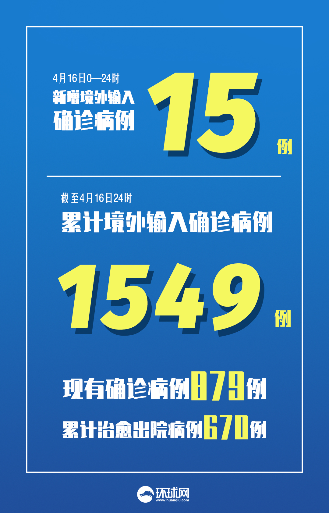 31省新增本土确诊26例,31省份新增确诊25例 本土2例-第2张图片