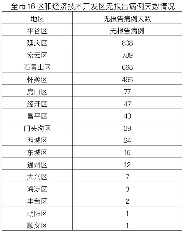 “广州昨日新增10例本土确诊	” 广州昨日新增病例轨迹？-第1张图片