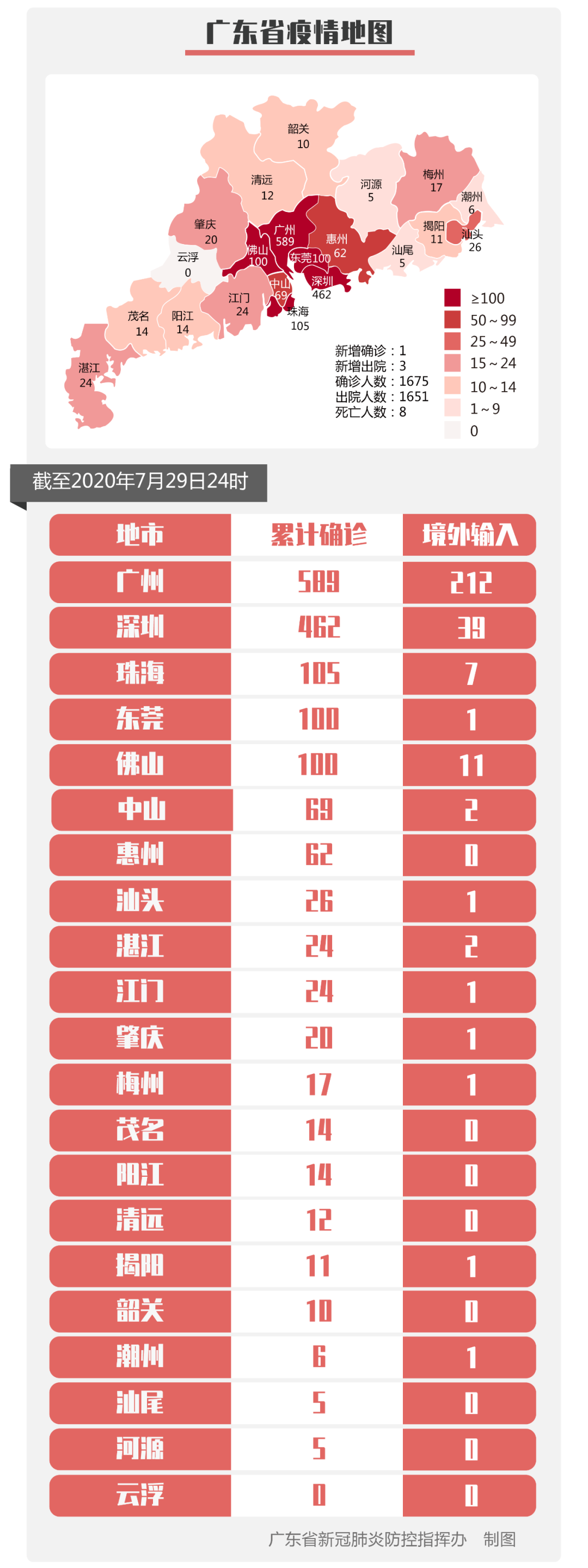 大连本土新增5例.大连新增本土确诊1例-第2张图片