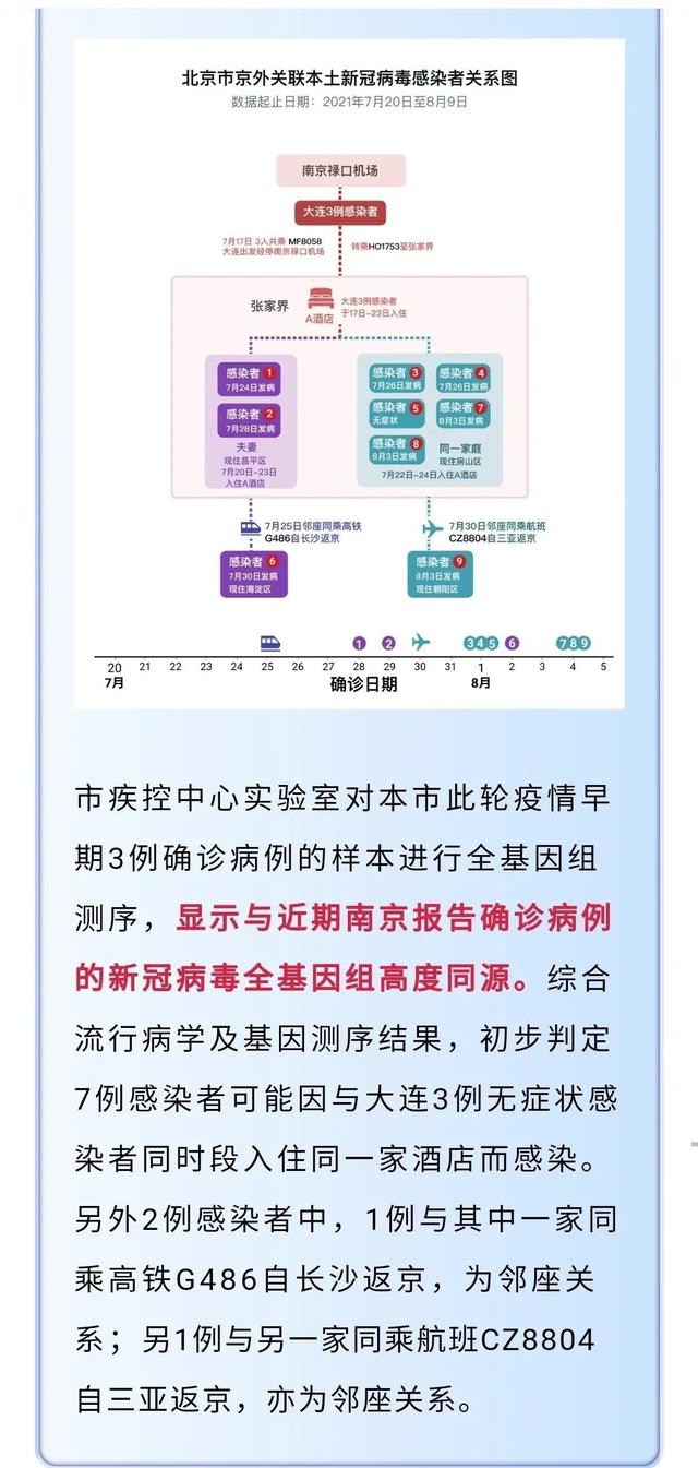 “成都通报9例病例:活动轨迹复杂	” 成都病例详情公布？-第1张图片