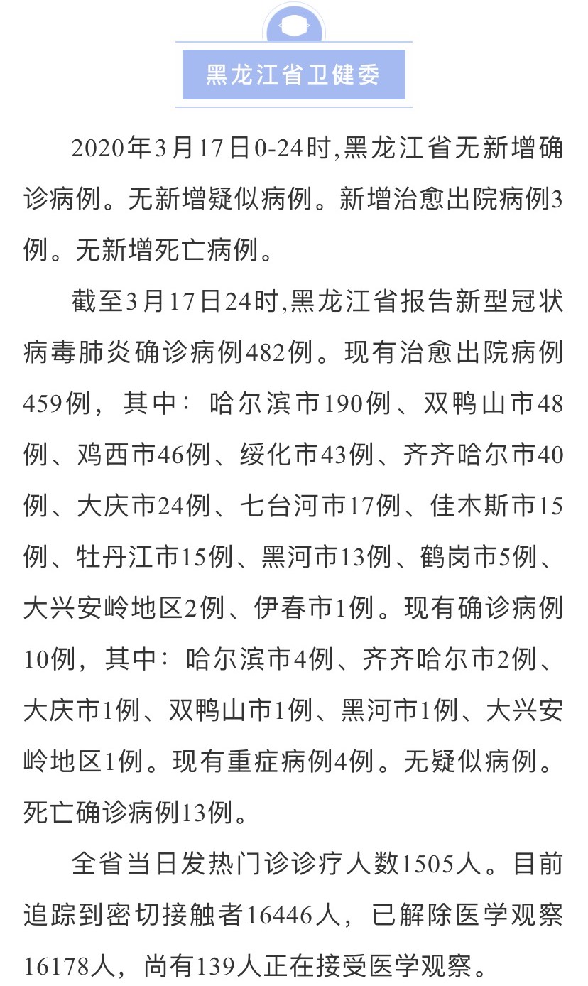 【黑龙江新增本土15例/黑龙江新增本土确诊病例5例】-第1张图片
